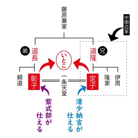 三中宮|彰子と定子の関係をわかりやすく【一条天皇と藤原道。